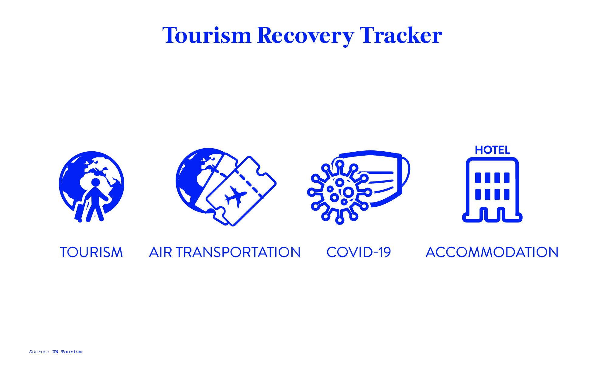 coastal tourism data UNWTO Tourism Recovery Tracker