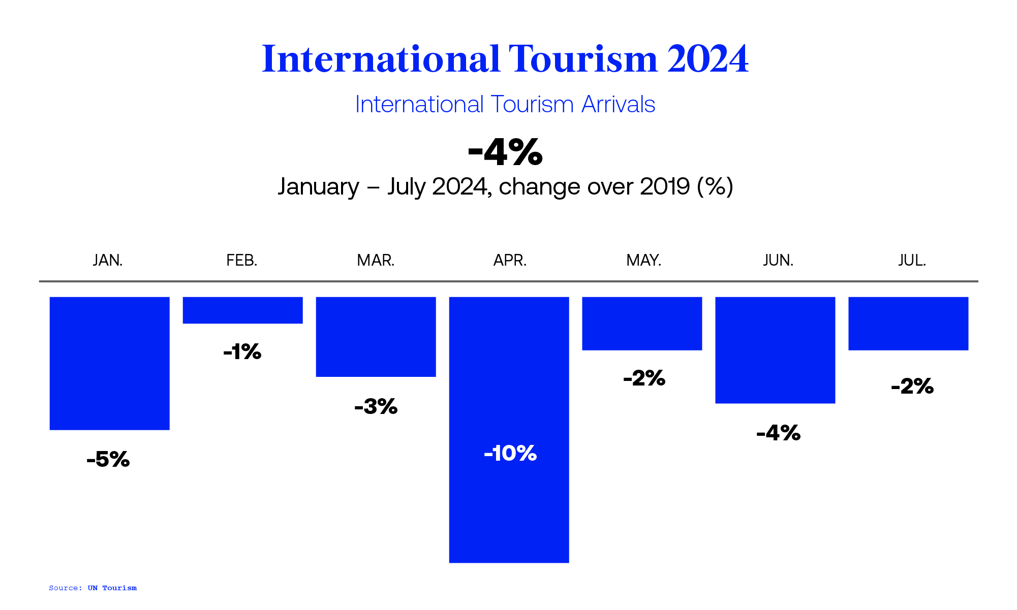 International Tourism and COVID-19" 